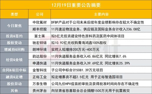 DFBP產(chǎn)品對公司未來業(yè)績影響存在較大不確定性，PEek概念股發(fā)布異動(dòng)公告
