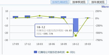 實業沉浮錄 從冰箱出口之王到P2P祭壇的10萬投資者