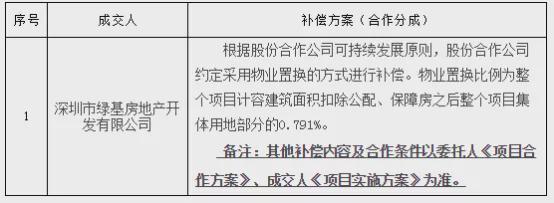 2021年福田區(qū)城市更新再添新篇章 八卦嶺工業(yè)區(qū)3-1小區(qū)完成立項，投資興辦實業(yè)引領(lǐng)產(chǎn)業(yè)升級